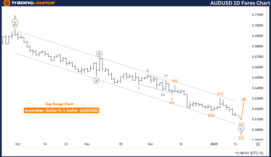 AUDUSD-1d-forex-char...