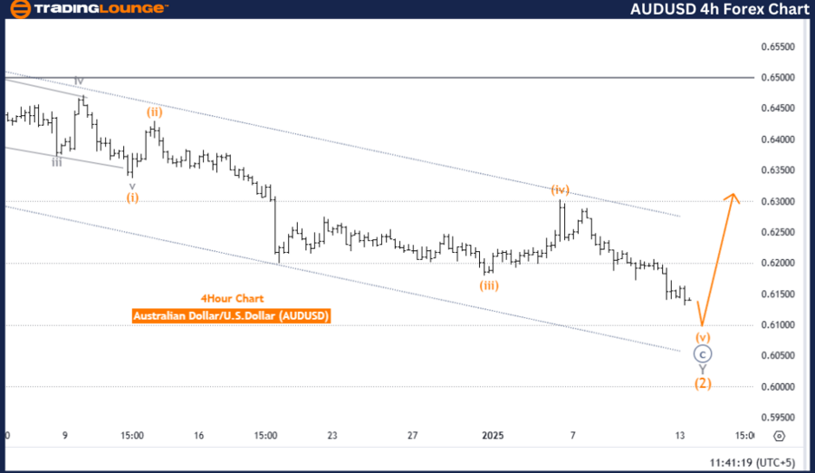 AUDUSD-4h-forex-char...