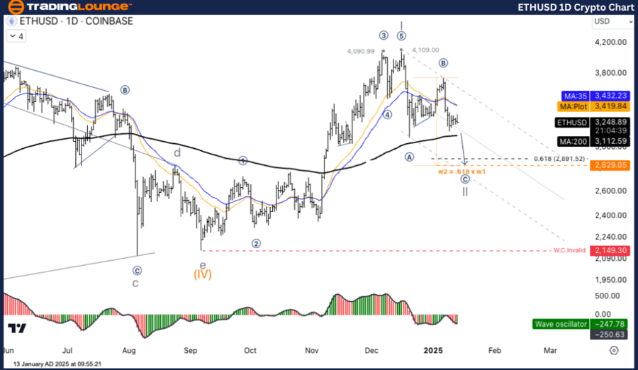 ETHUSD-1d-crypto-cha...