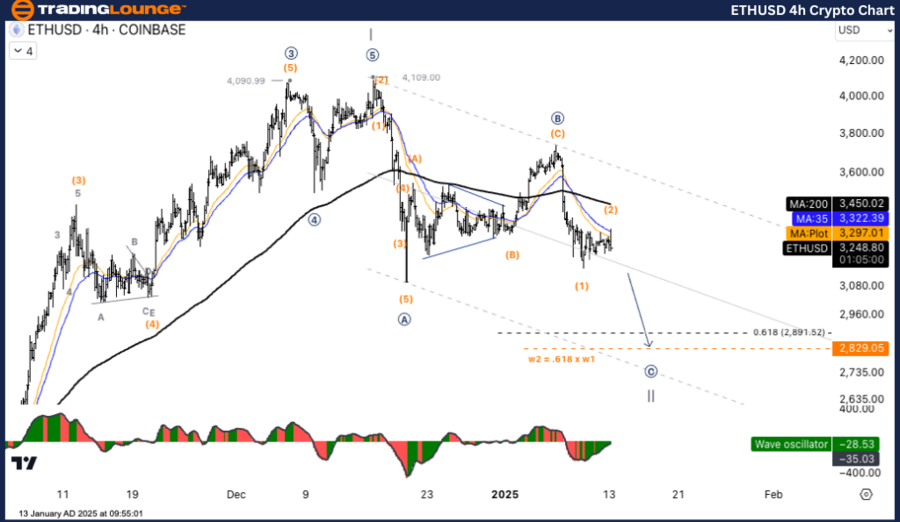 ETHUSD-4h-crypto-cha...