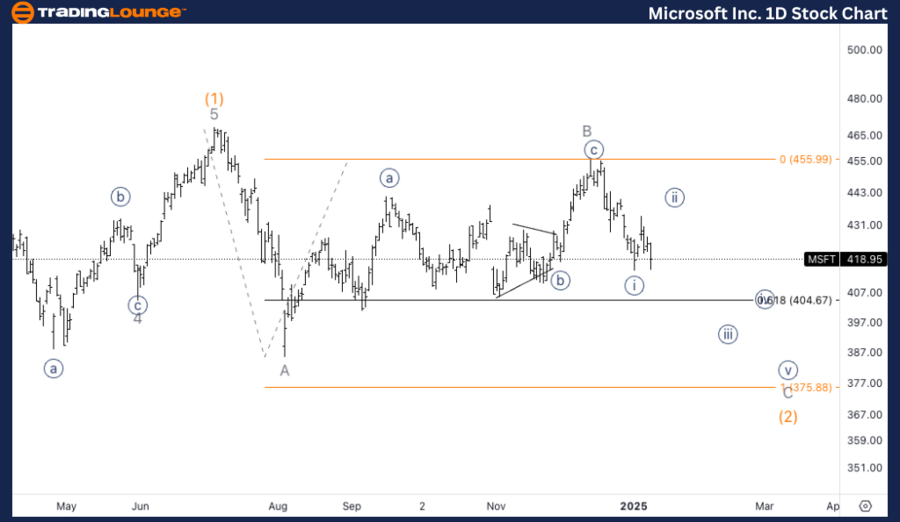 Microsoft-Inc-1d-sto...