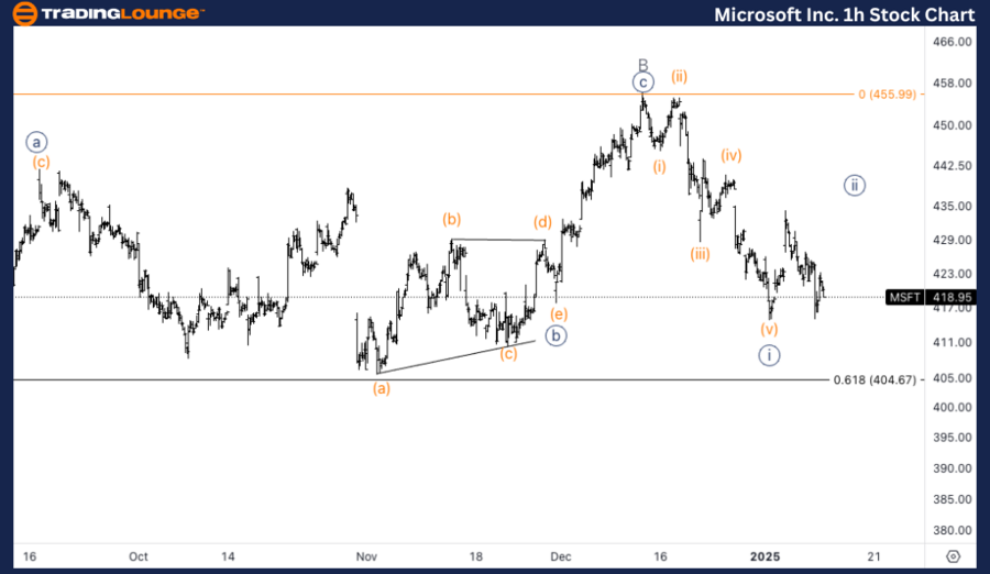 Microsoft-Inc-1h-sto...