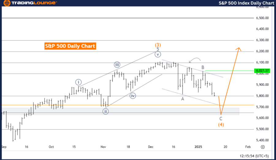 S&PTSX-60-index-dail...