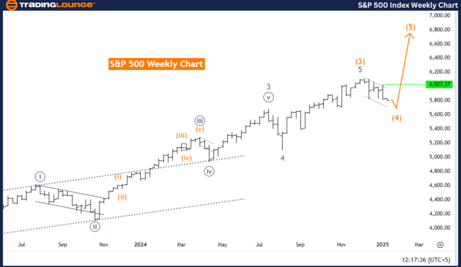 S&PTSX-60-index-week...