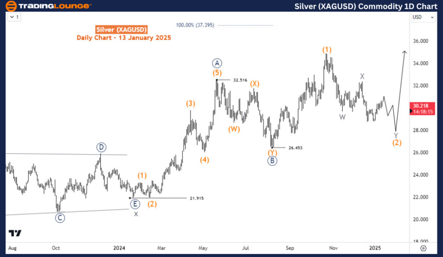 Silver-Commodity-1d-...