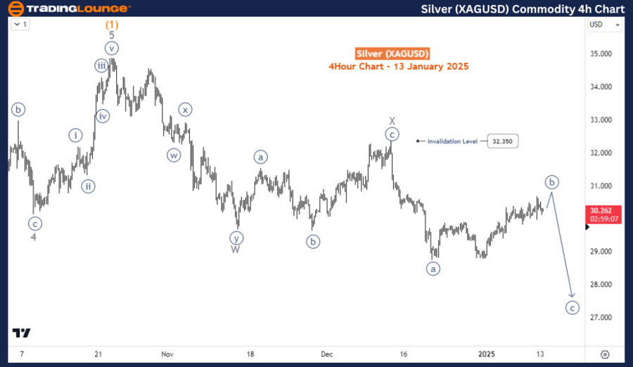 Silver-Commodity-4h-...