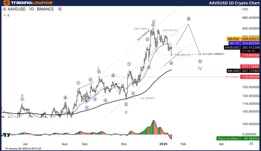 AAVEUSD-1d-crypto-ch...