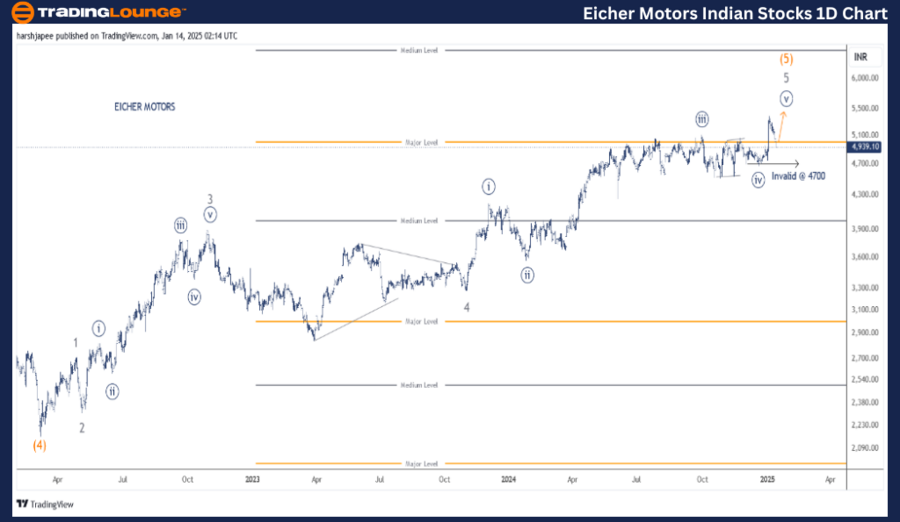 EICHER-MOTORS-1d-ind...