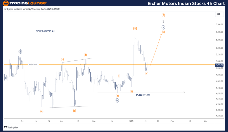 EICHER-MOTORS-4h-ind...