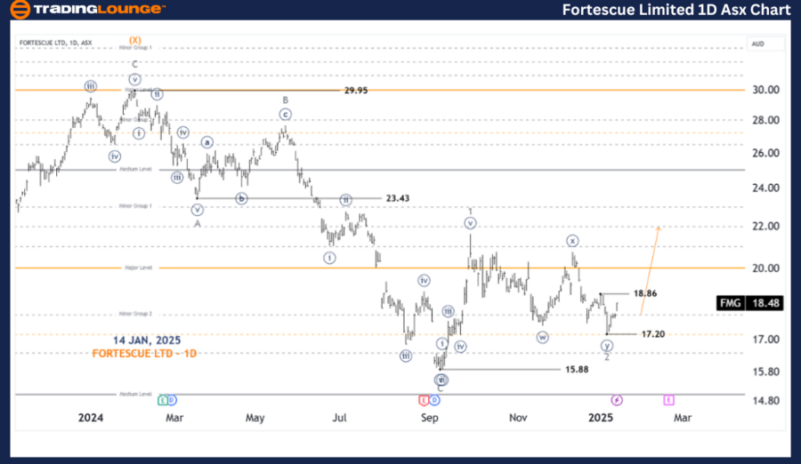 FORTESCUE-LTD-1d-asx...