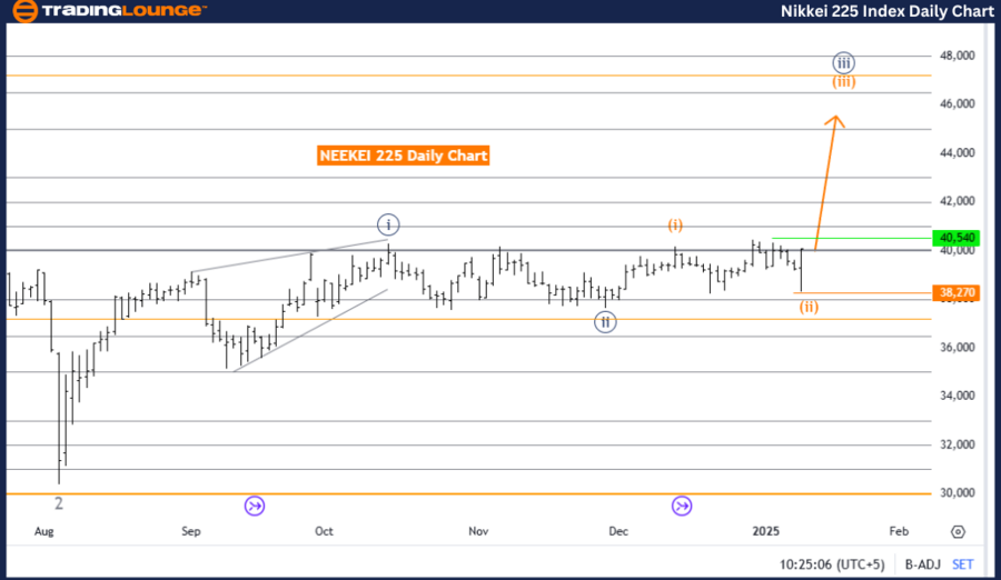 NIKKEI-225-daily-ind...