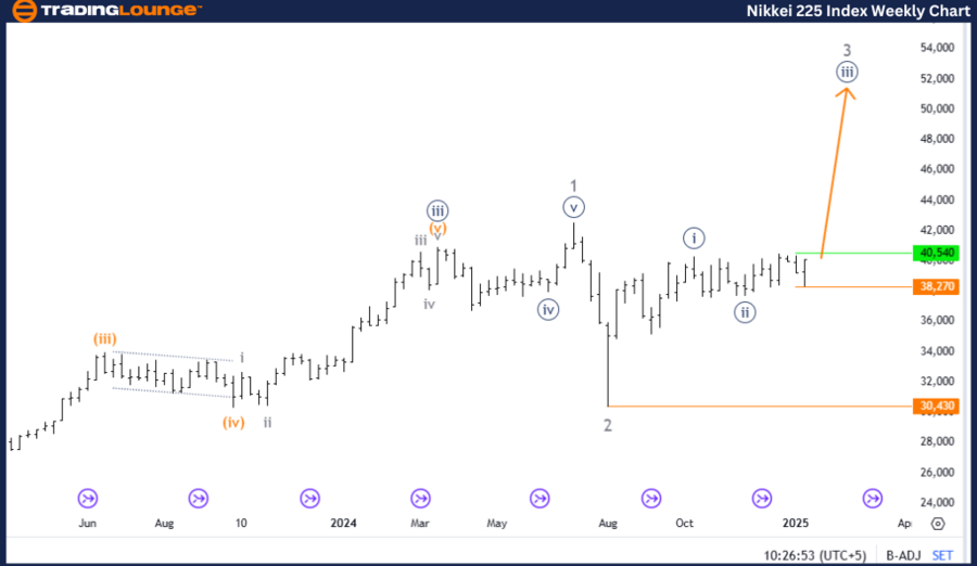 NIKKEI-225-weekly-in...