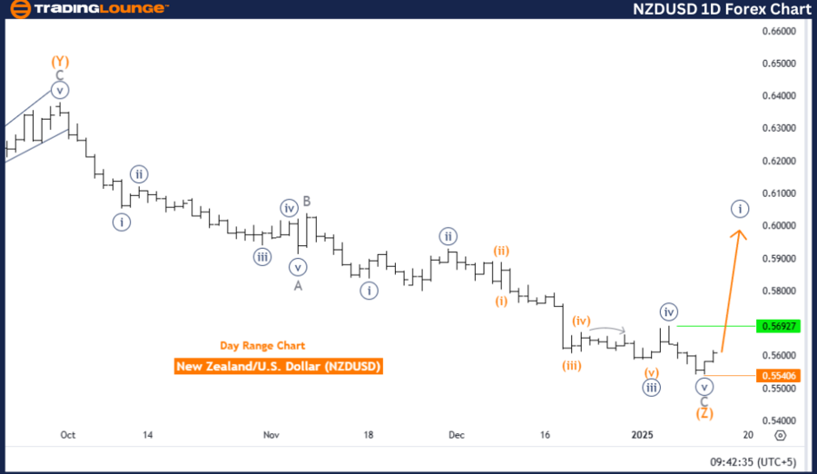 NZDUSD-1d-forex-char...