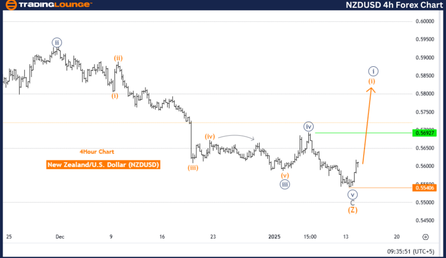 NZDUSD-4h-forex-char...