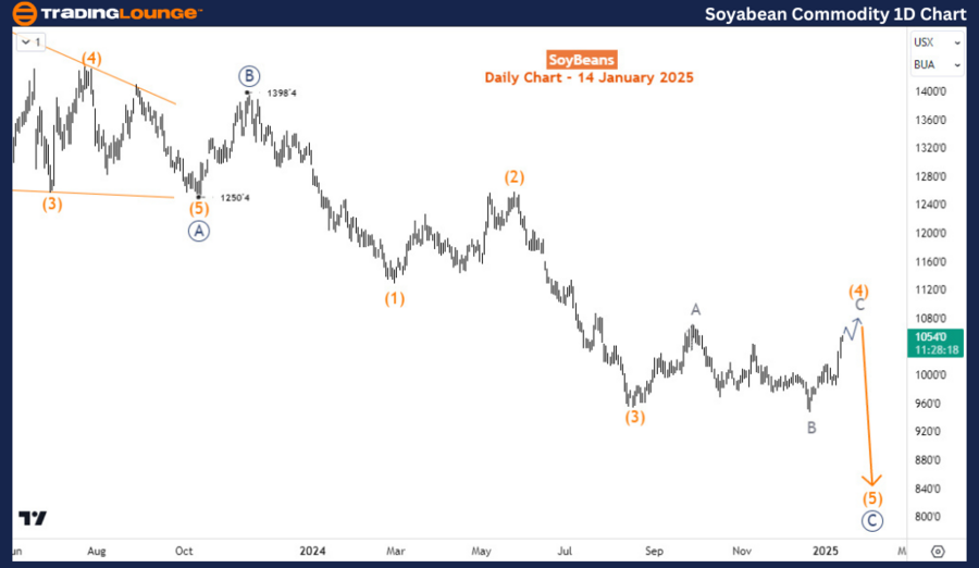 Soybean-Commodity-1d...