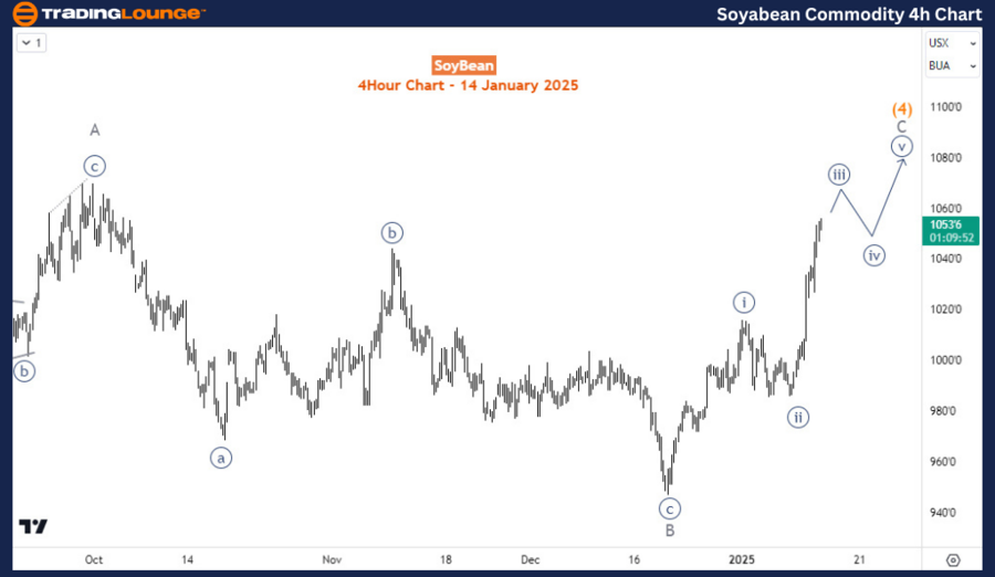 Soybean-Commodity-4h...