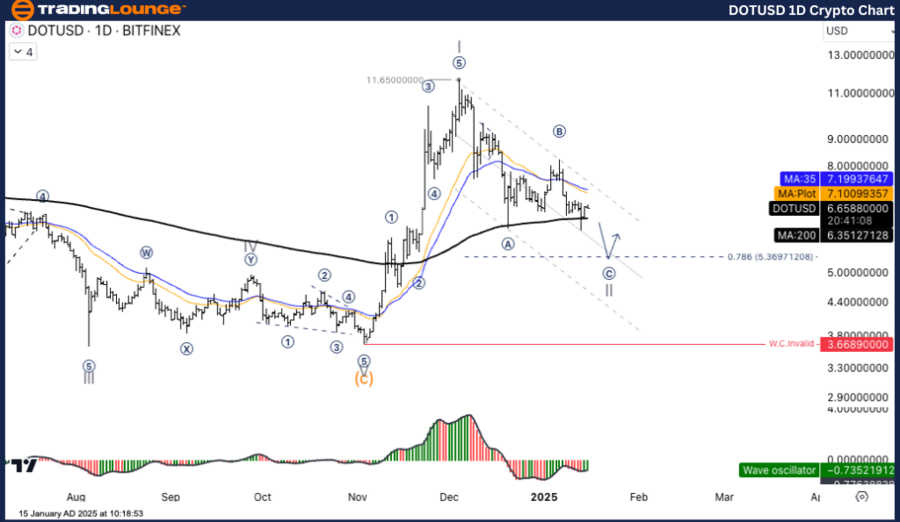 DOTUSD-1d-crypto-cha...