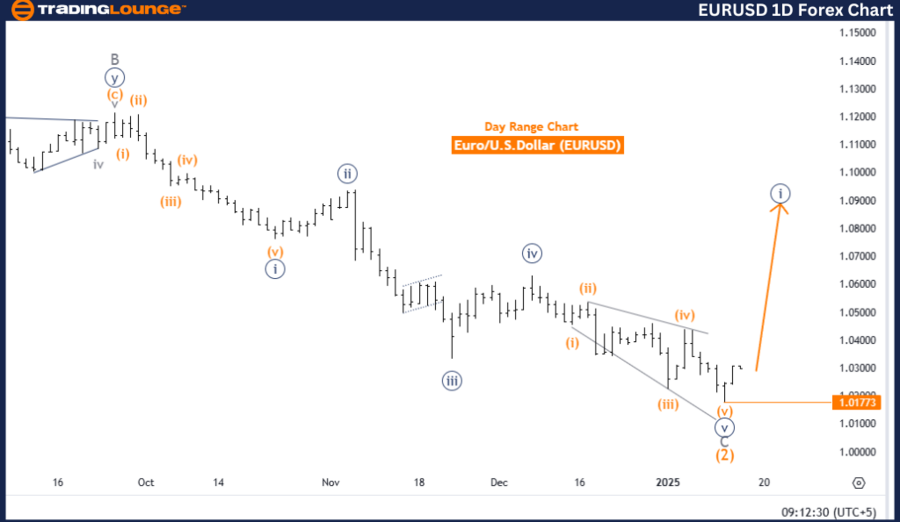 EURUSD-1d-forex-char...