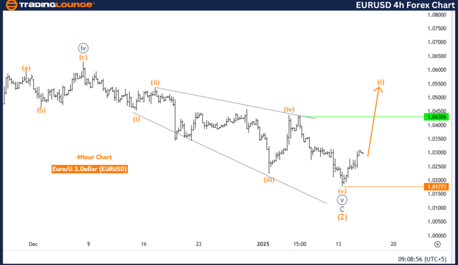 EURUSD-4h-forex-char...