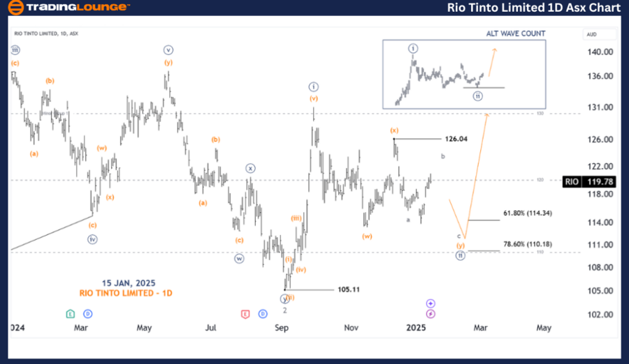 RIO-TINTO-LIMITED-1d...