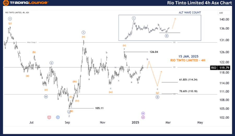 RIO-TINTO-LIMITED-4h...