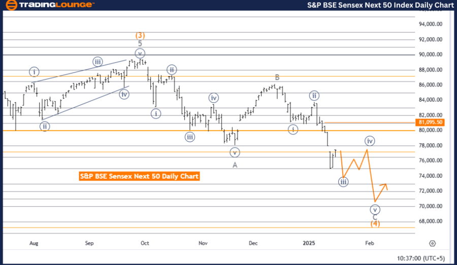 SP-BSE-Sensex-daily-...