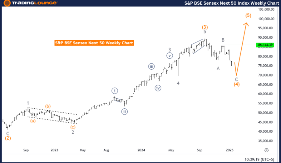 SP-BSE-Sensex-weekly...