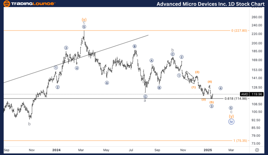 AMD-1d-stock-chart-1...