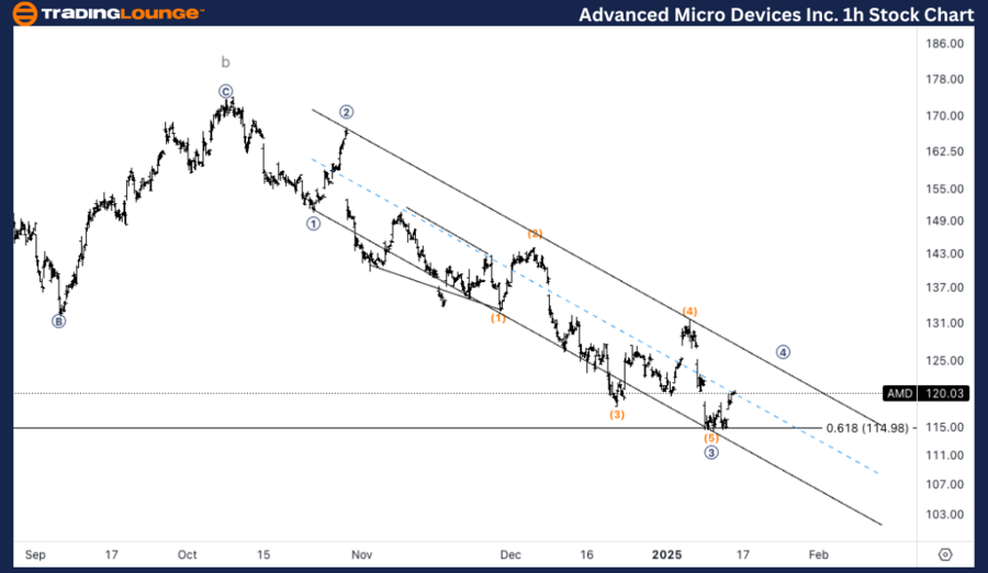 AMD-1h-stock-chart-1...