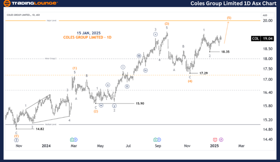 COLES-GROUP-1d-asx-c...