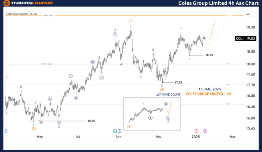 COLES-GROUP-4h-asx-c...