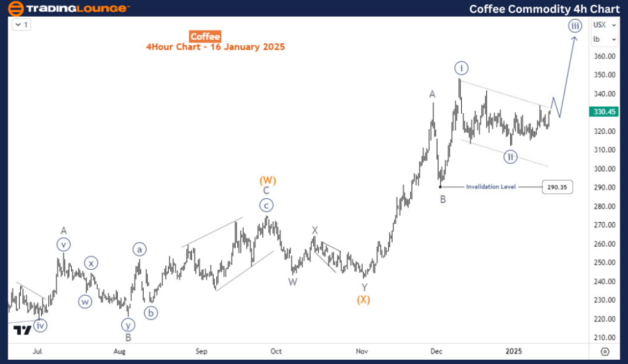 Coffee-Commodity-4h-...