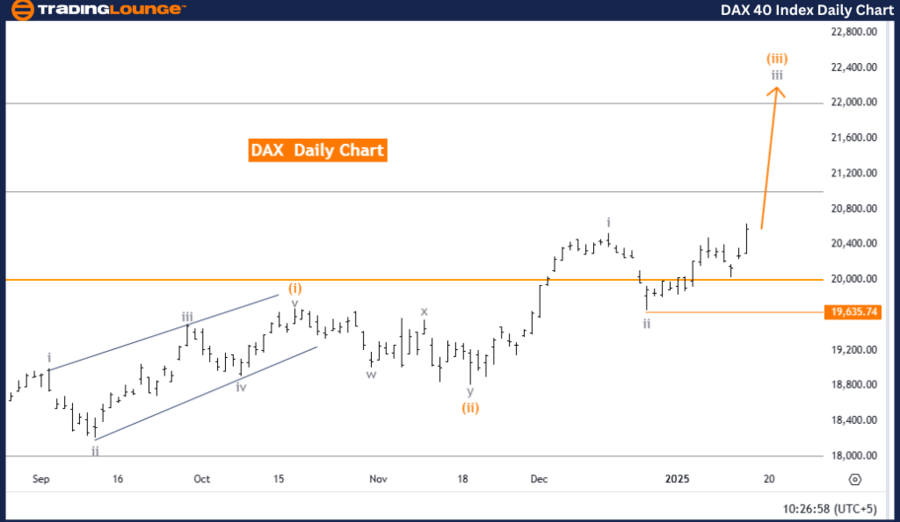 DAX-40-index-daily-c...