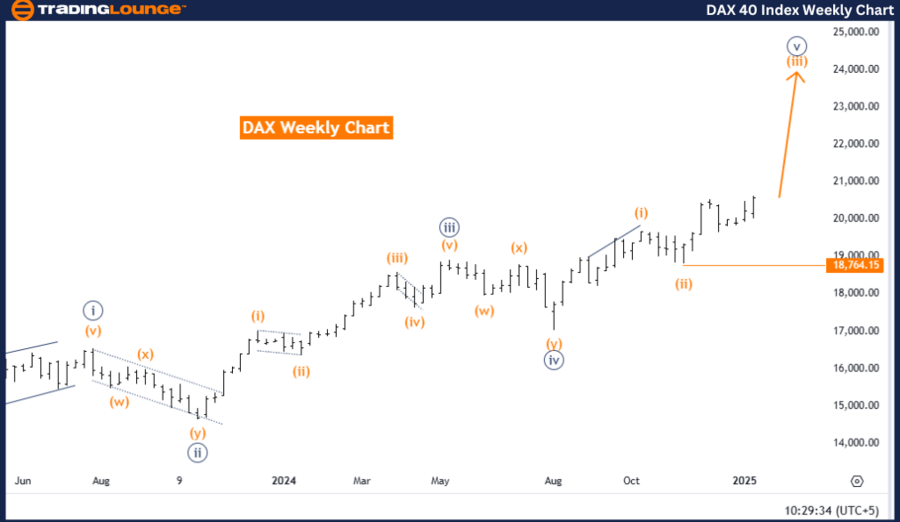 DAX-40-index-weekly-...