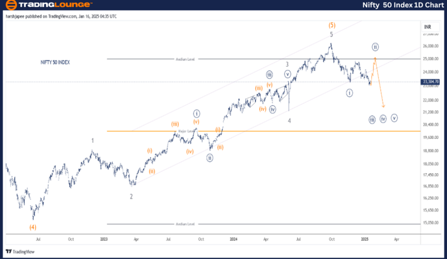 NIFTY-50-INDEX-1d-ch...