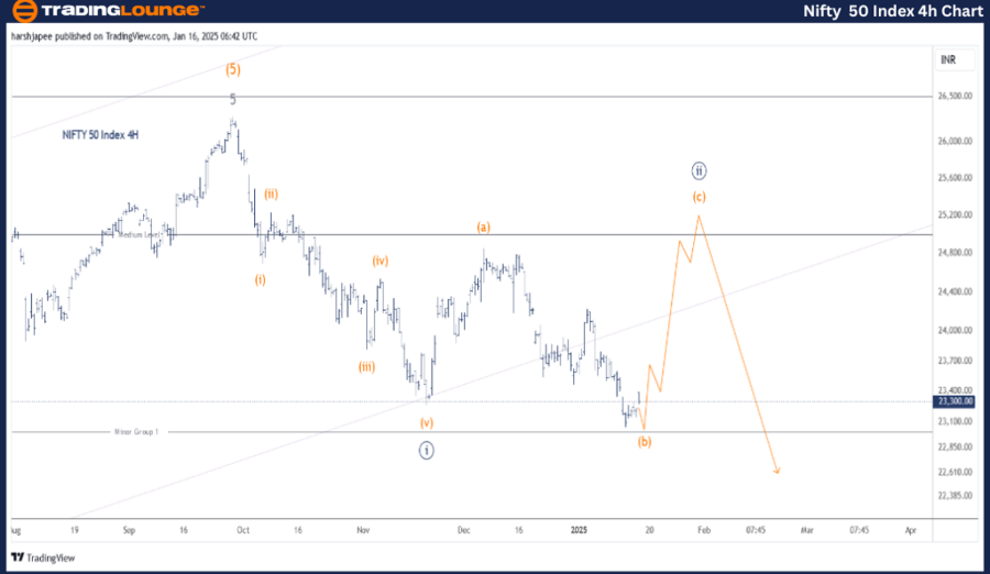 NIFTY-50-INDEX-4h-ch...