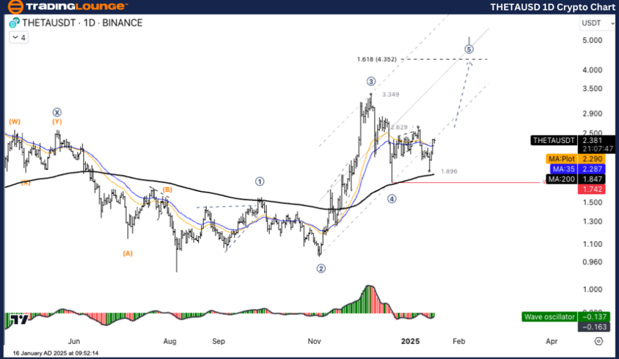 THETAUSD-1d-crypto-c...