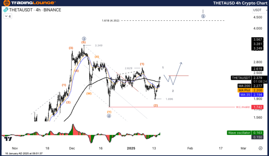 THETAUSD-4h-crypto-c...