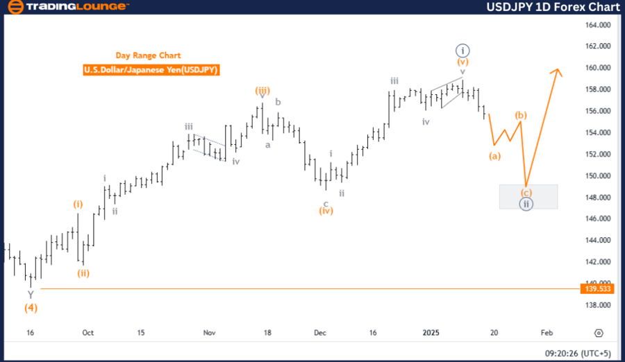 USDJPY-1d-forex-char...