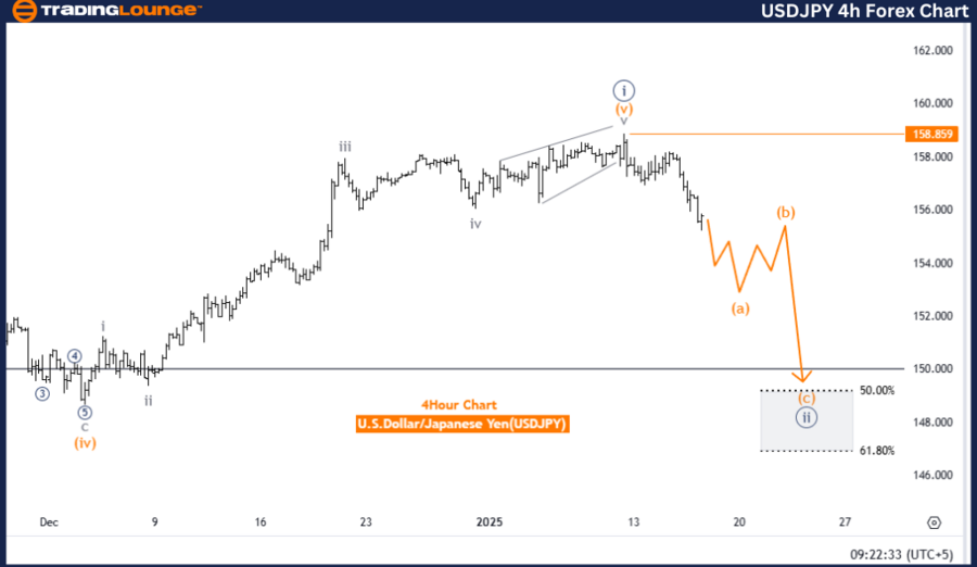 USDJPY-4h-forex-char...