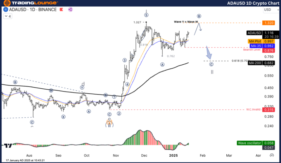 ADAUSD-1d-crypto-cha...