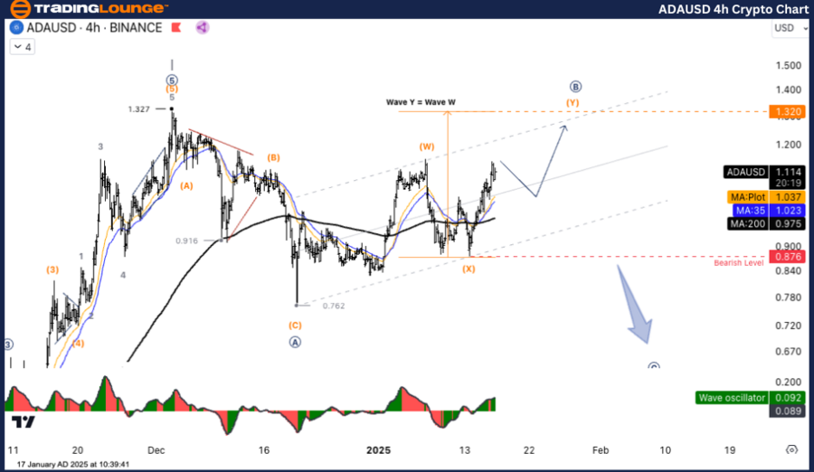 ADAUSD-4h-crypto-cha...