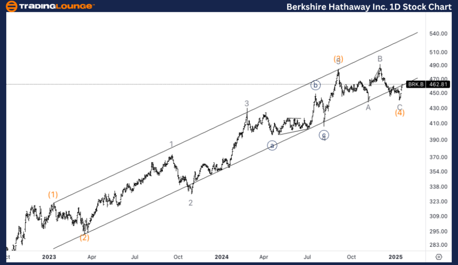 Berkshire-Hathaway-I...