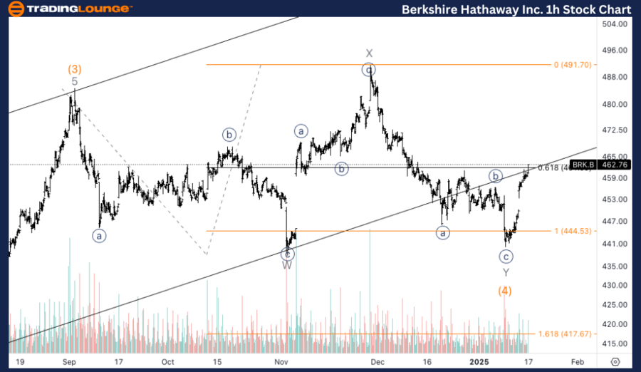 Berkshire-Hathaway-I...