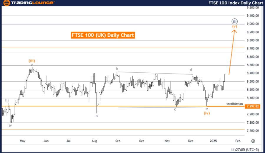 FTSE-100-index-daily...