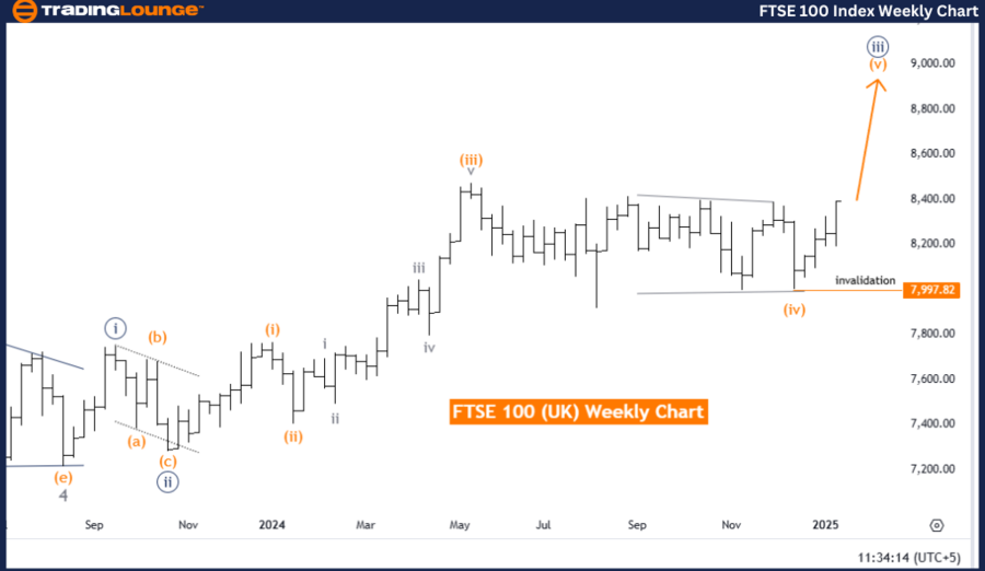 FTSE-100-index-weekl...