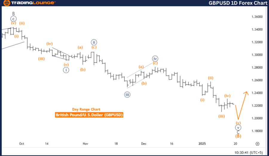 GBPUSD-1d-forex-char...