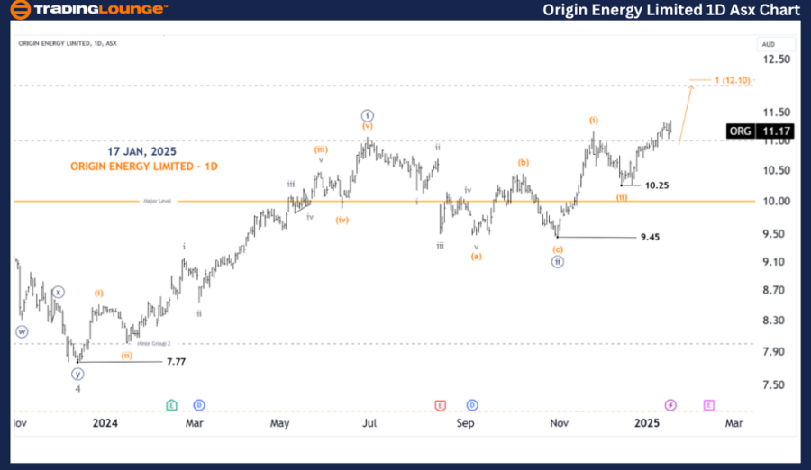 origin-energy-limite...