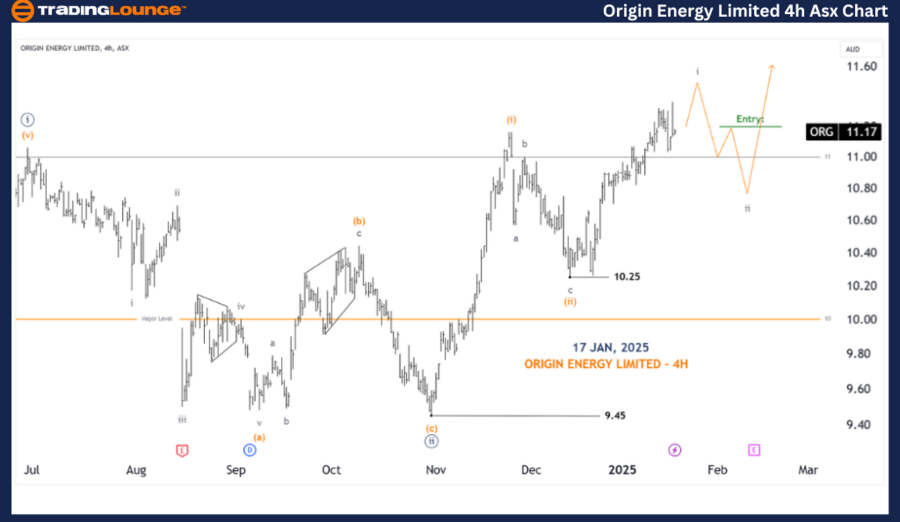 origin-energy-limite...