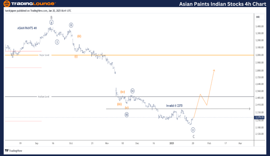 ASIAN-PAINTS-4h-stoc...